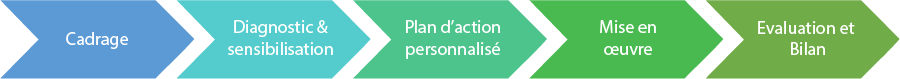 etapes-mobilite-employeur-pmd15